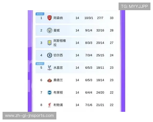 英超争冠格局突变：20支球队实时积分深度剖析