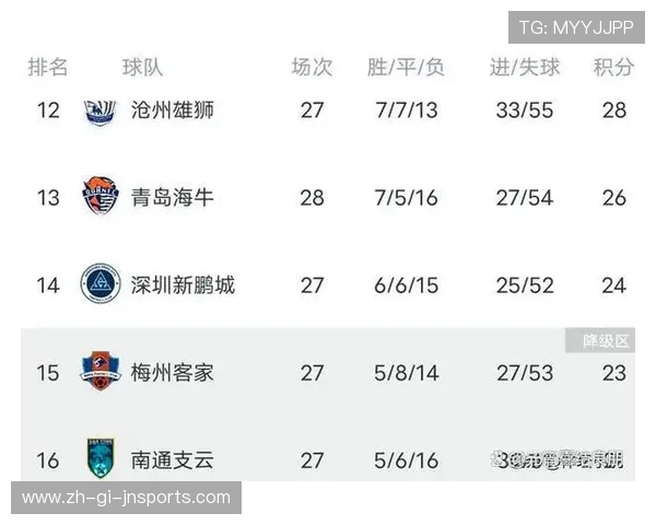 北京国安2019年中超赛程及积分榜详细介绍