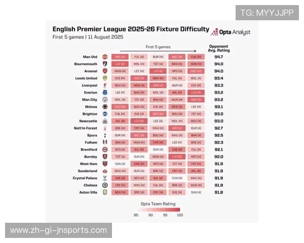 英超球队排行榜：从综合实力到品牌影响的全方位评估